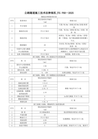 公路隧道施工技术规范JTG-F60-2025