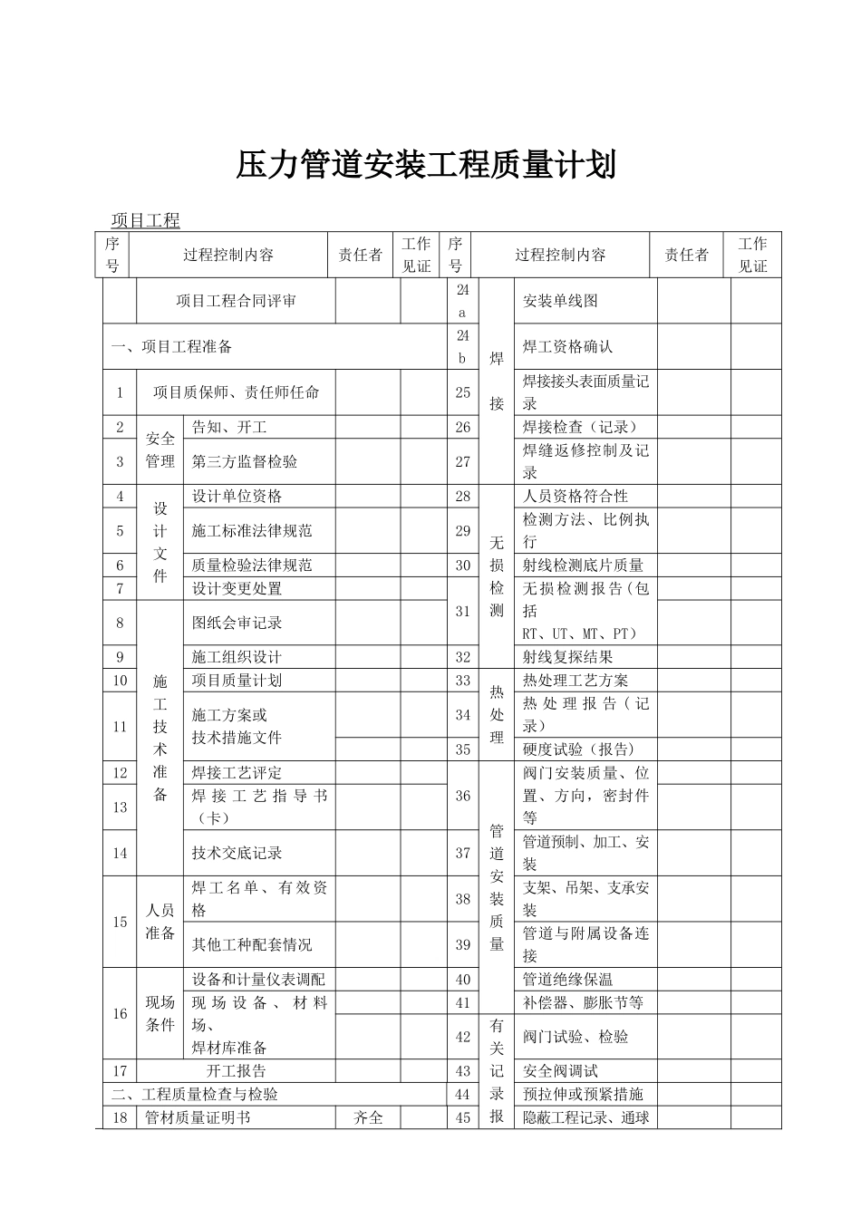 六、压力管道安装质量记录表样汇编_第2页