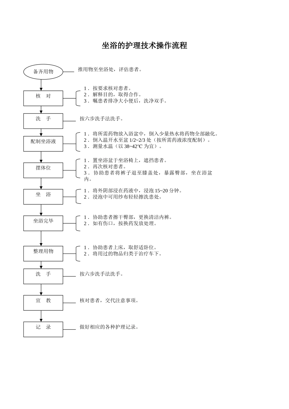 六、妇产科护理工作规范技术操作流程_第1页