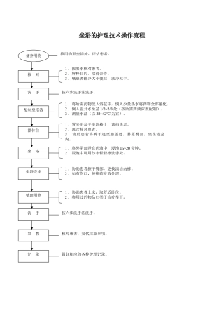 六、妇产科护理工作规范技术操作流程