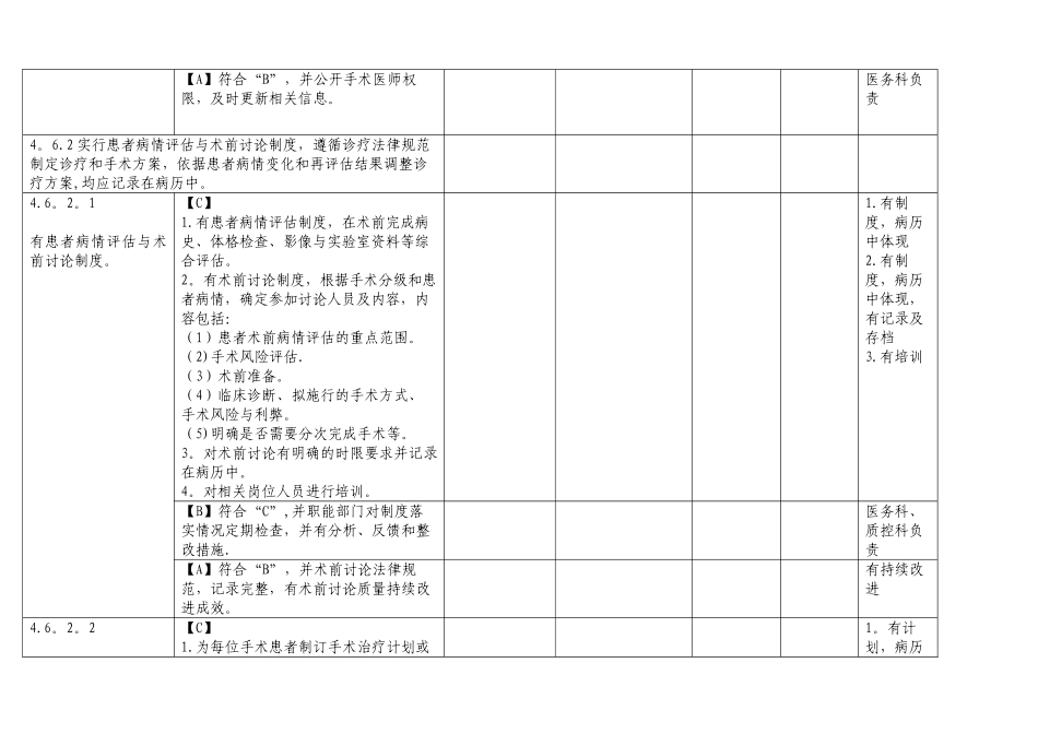 六、手术治疗管理与持续改进_第2页