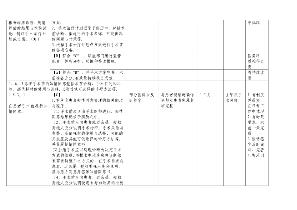 六、手术治疗管理与持续改进_第3页