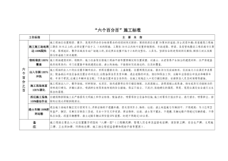 六个百分百施工标准