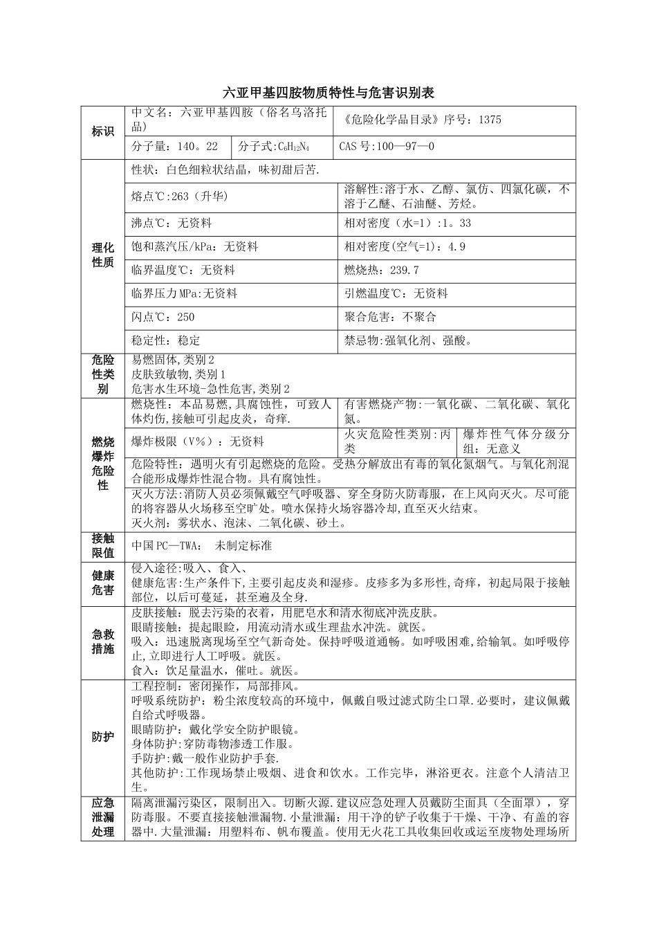六亚甲基四胺物质特性与危害识别表_第1页
