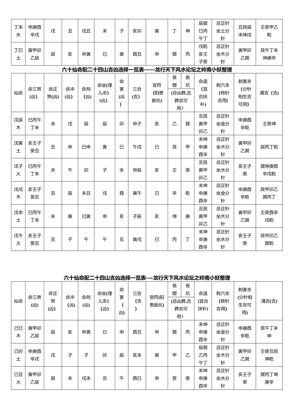 六十仙命配二十四山吉凶选择一览表15063_第3页