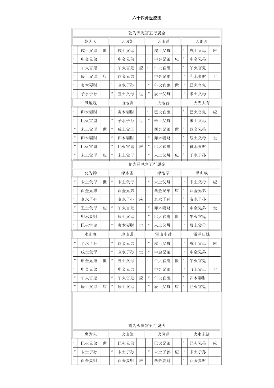 六十四卦世应图_第1页