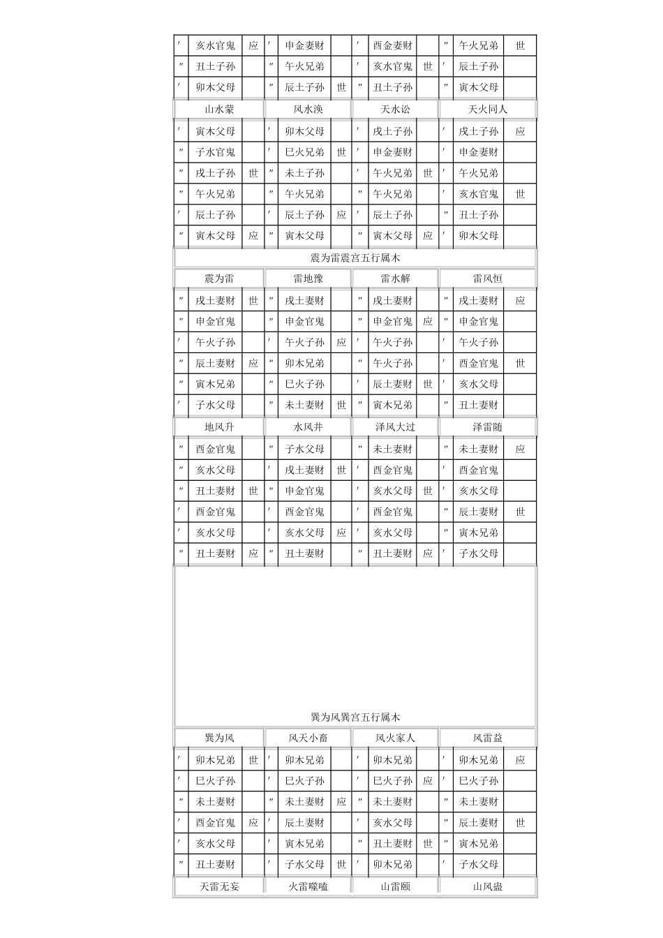 六十四卦世应图_第2页