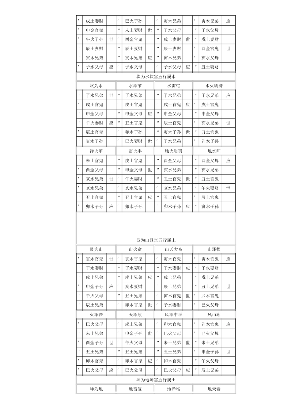 六十四卦世应图_第3页