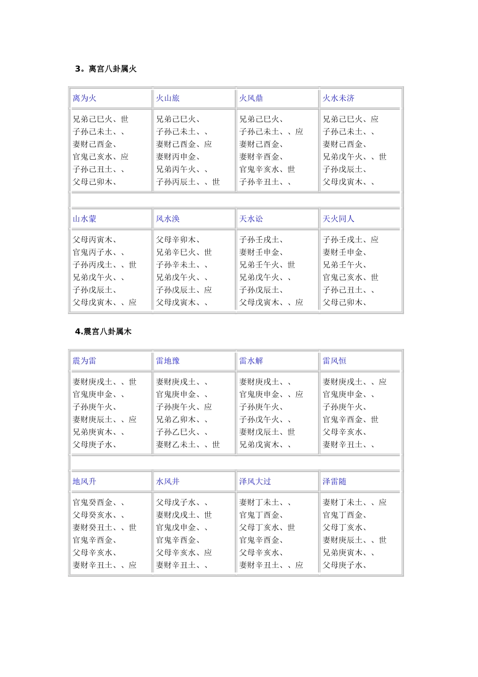 六十四卦爻纳甲速查表_第2页