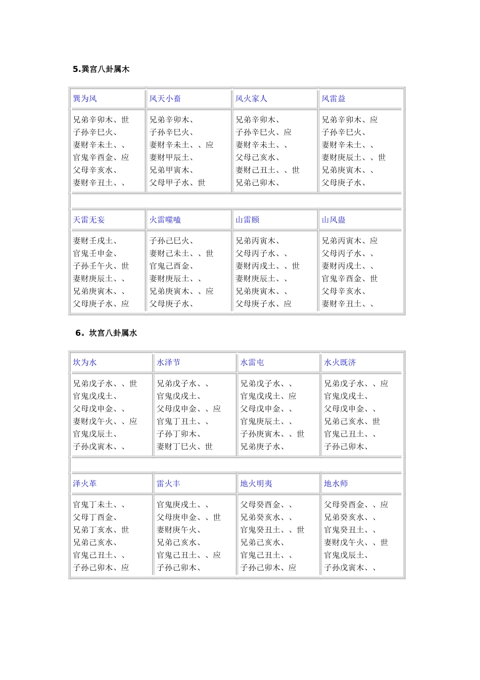六十四卦爻纳甲速查表_第3页