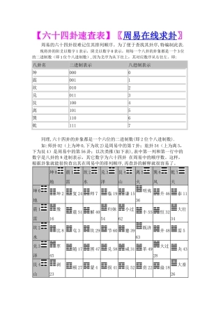 六十四卦速查表