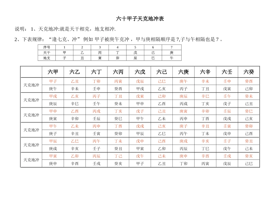 六十甲子天克地冲表_第1页