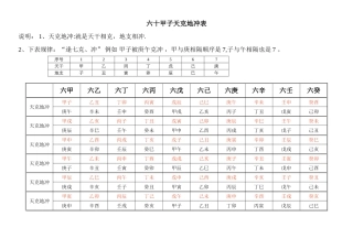 六十甲子天克地冲表