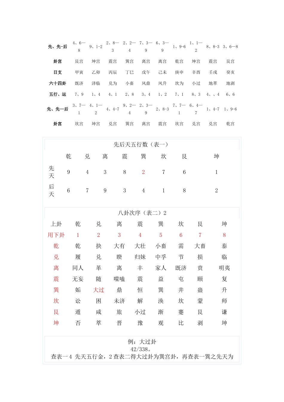 六十甲子卦运五行先后天用卦表_第2页