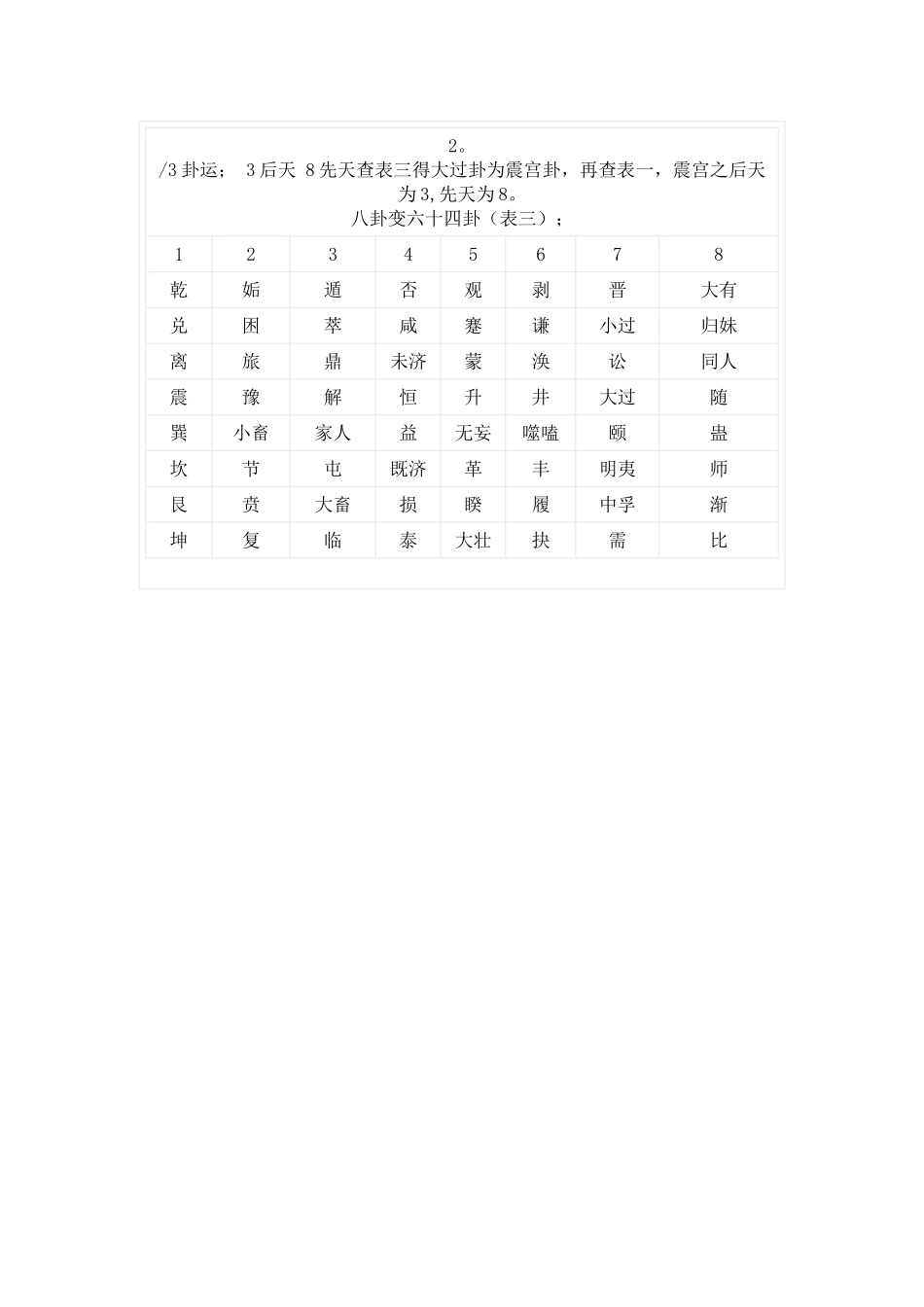 六十甲子卦运五行先后天用卦表_第3页