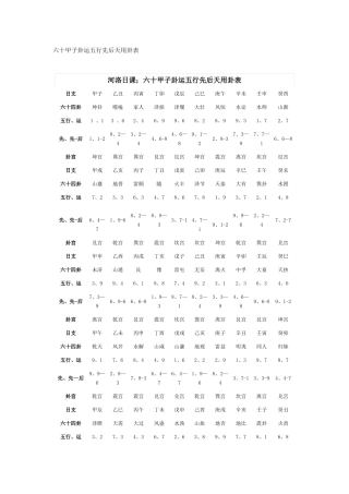 六十甲子卦运五行先后天用卦表