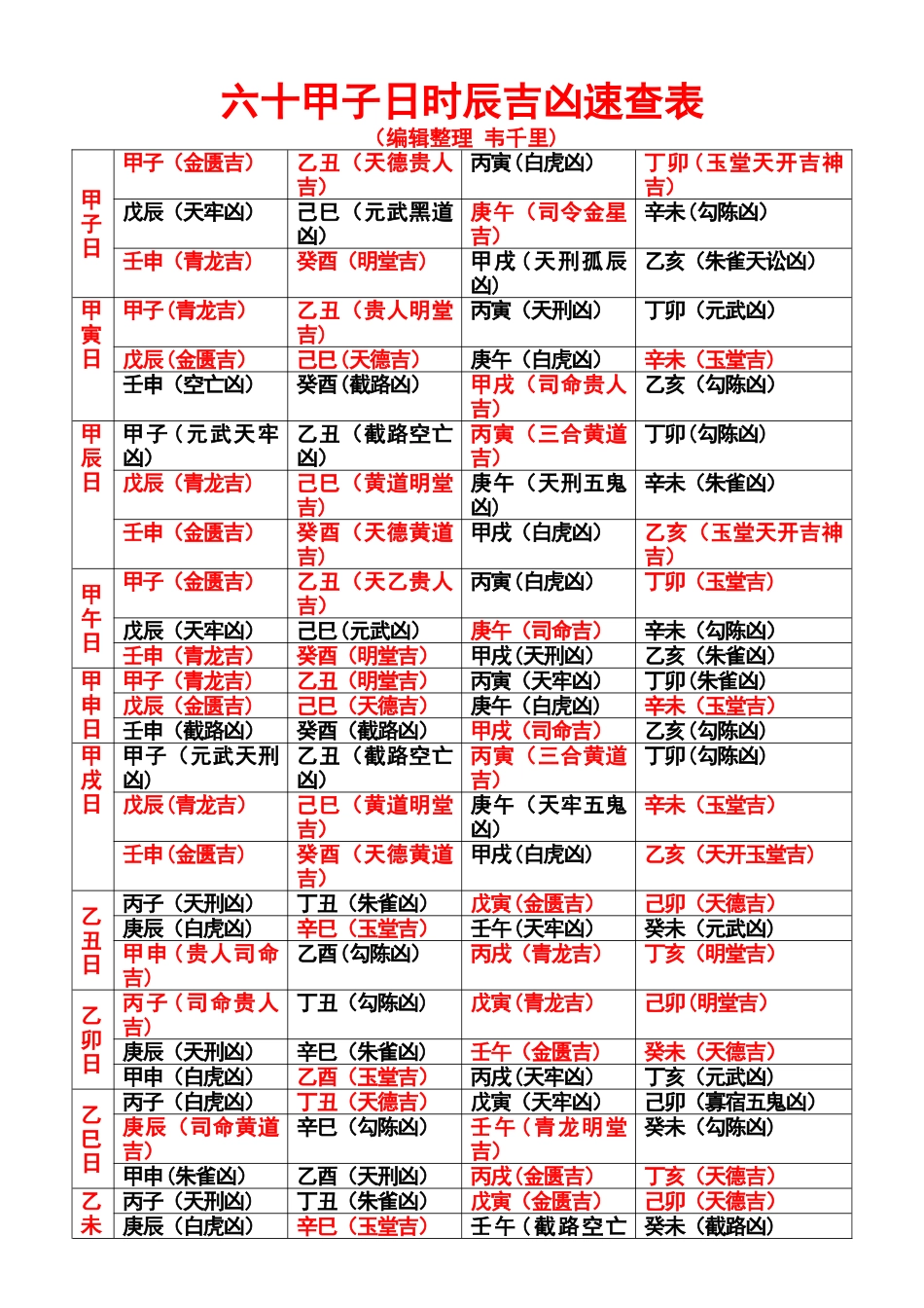 六十甲子日时辰吉凶速查表45140_第1页
