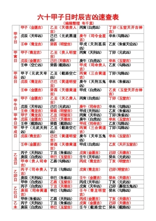 六十甲子日时辰吉凶速查表45140