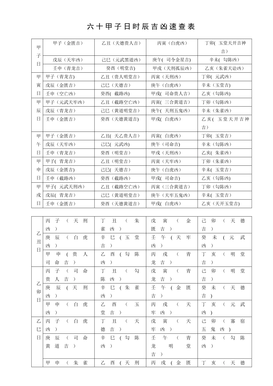 六十甲子日时辰吉凶速查表_第1页