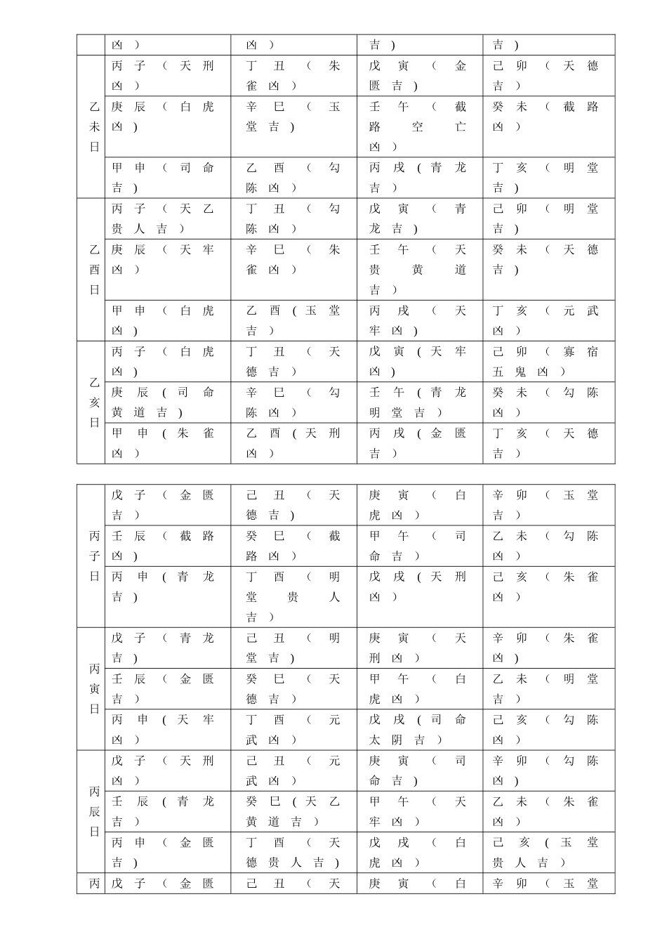 六十甲子日时辰吉凶速查表_第2页
