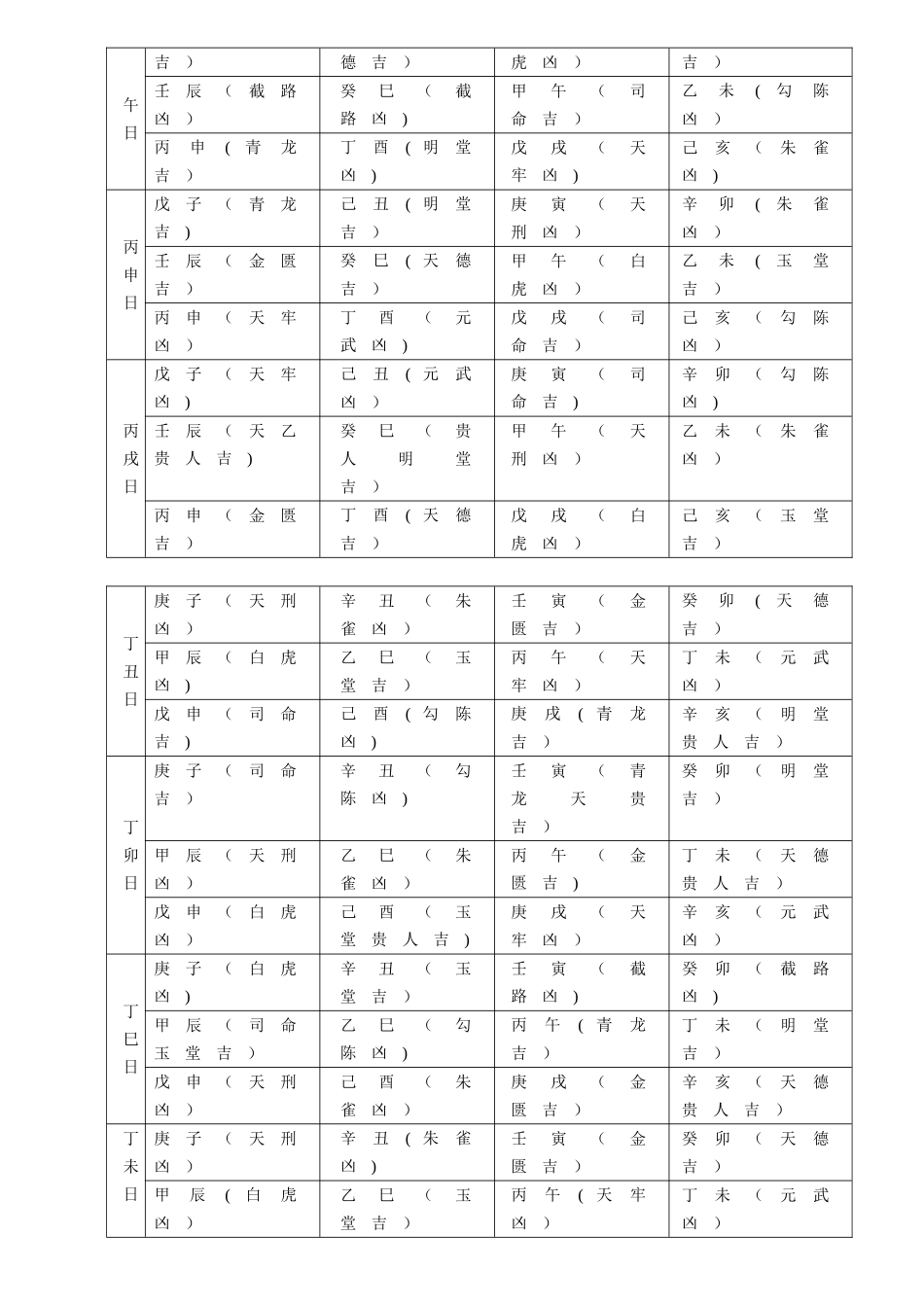 六十甲子日时辰吉凶速查表_第3页