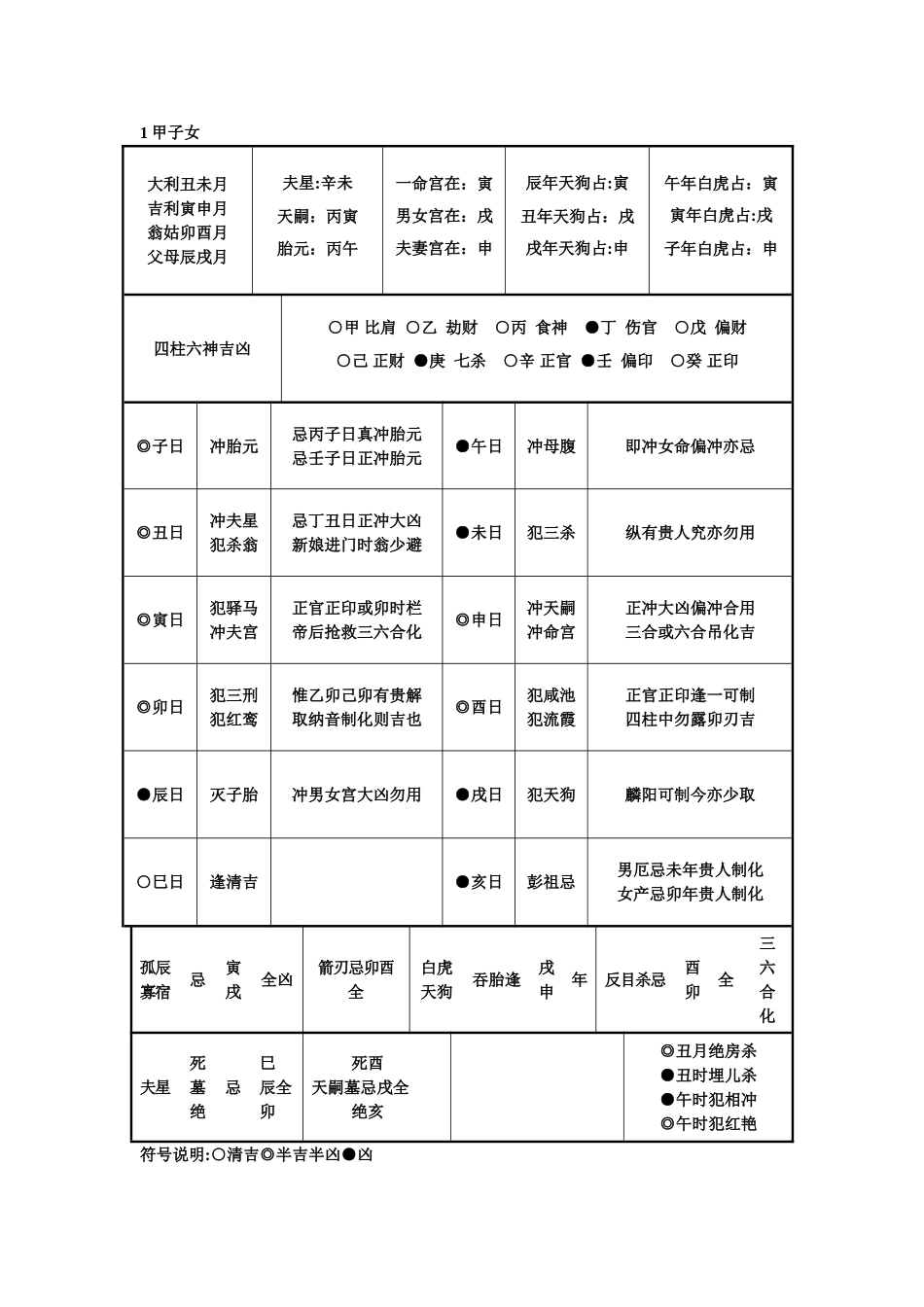 六十甲子女结婚吉凶一览表_第1页