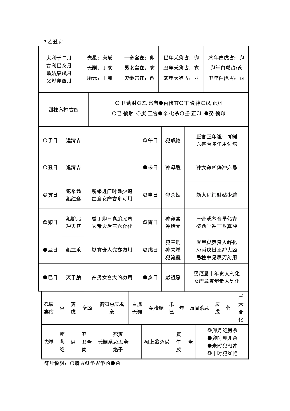 六十甲子女结婚吉凶一览表_第2页