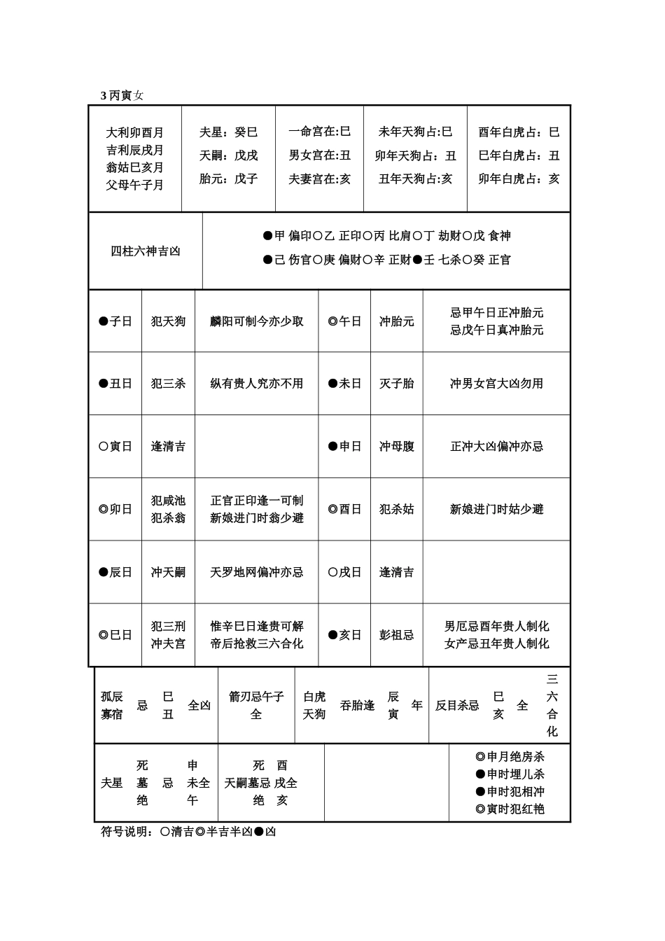 六十甲子女结婚吉凶一览表_第3页
