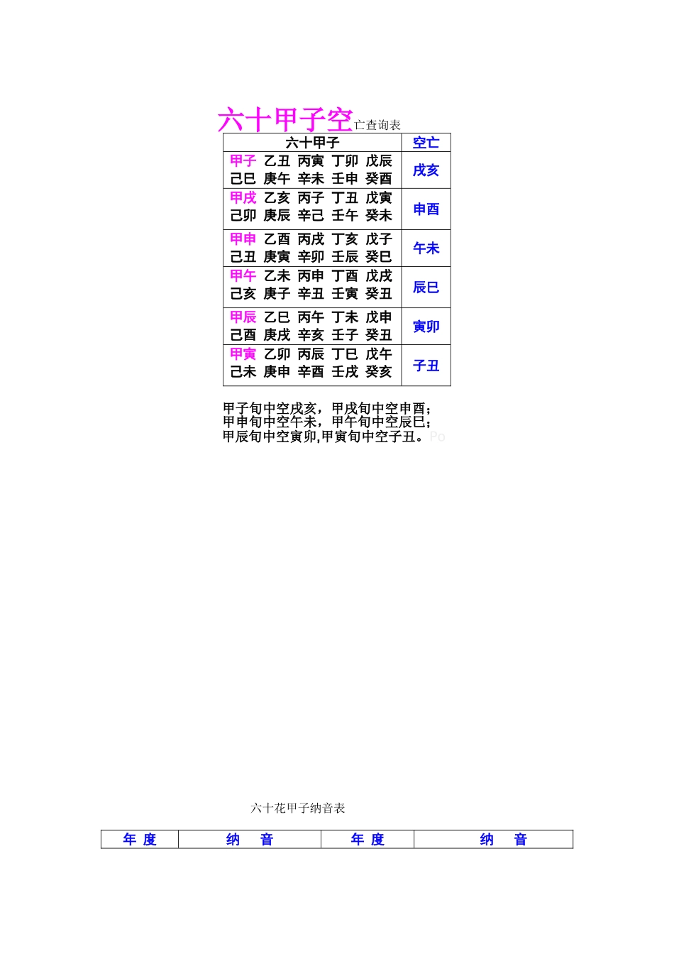 六十甲子空亡查询表_第1页