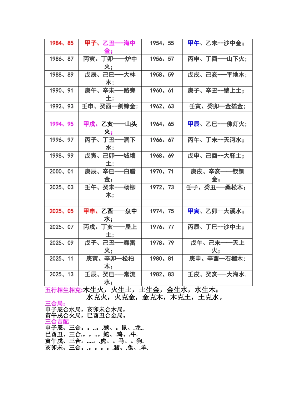 六十甲子空亡查询表_第2页