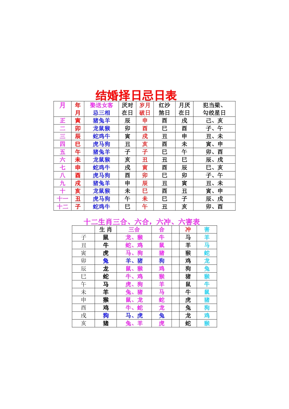 六十甲子空亡查询表_第3页