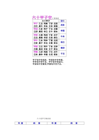 六十甲子空亡查询表