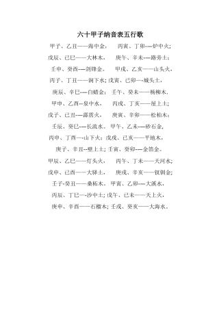六十甲子纳音表五行歌)