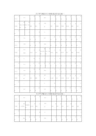 六十甲子配合六十四卦及玄空五行表一