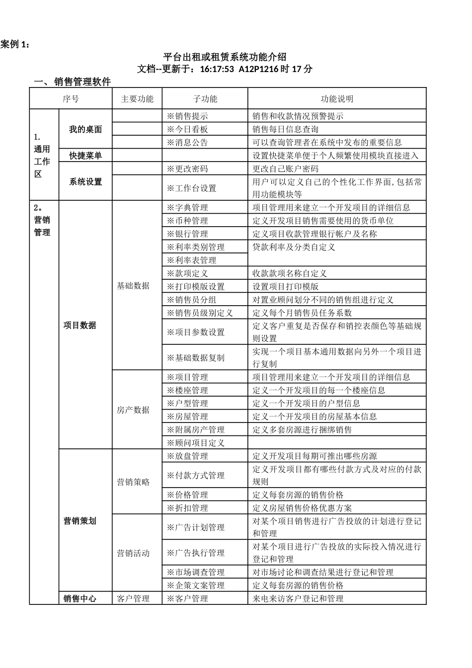 六合平台租用、销售租赁软件功能介绍_第1页