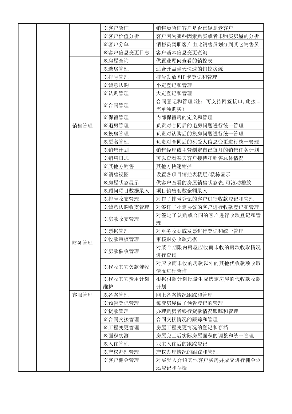 六合平台那个好、销售租赁软件功能介绍_第2页