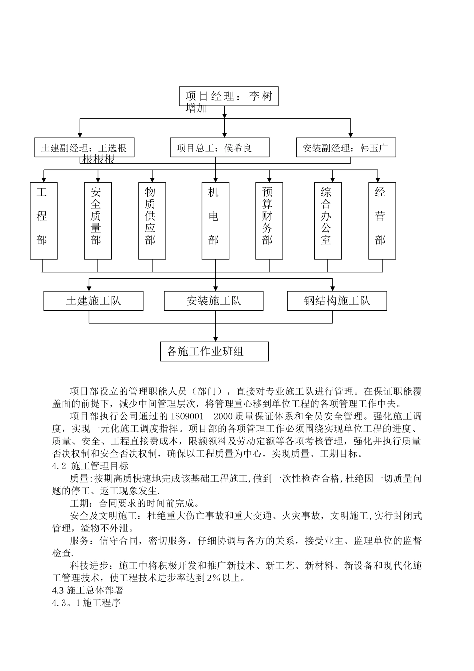 六国化工合成气压缩机施工方案_第3页