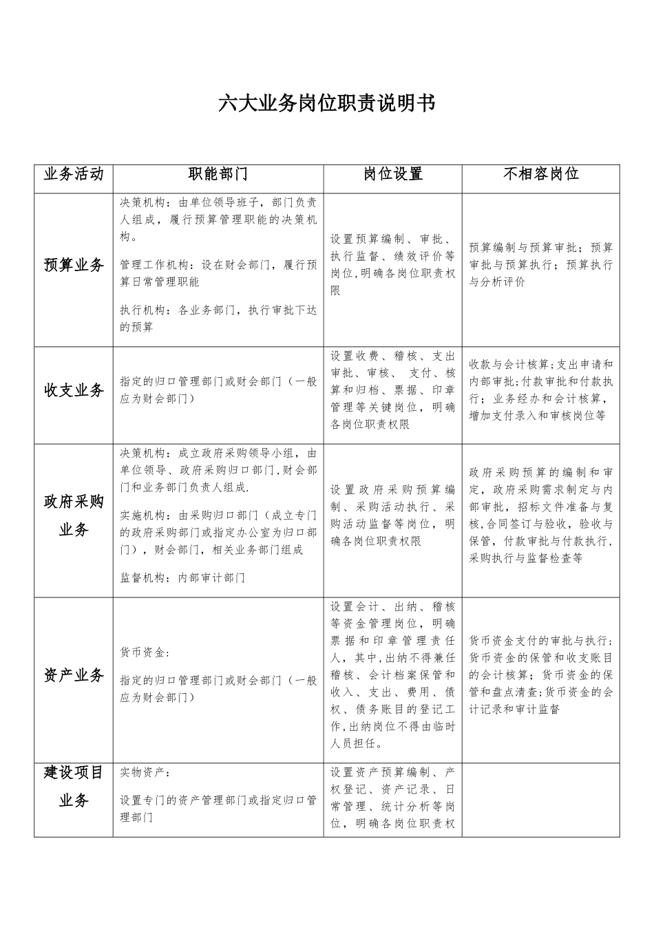 六大业务岗位职责说明书_第1页