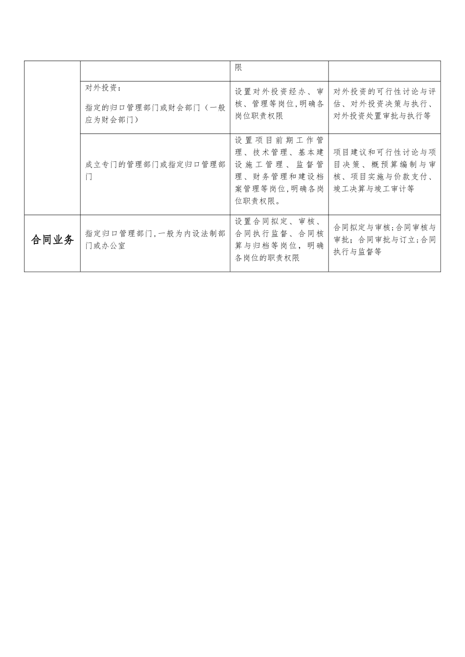 六大业务岗位职责说明书_第2页