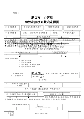 六大重点病种急诊流程