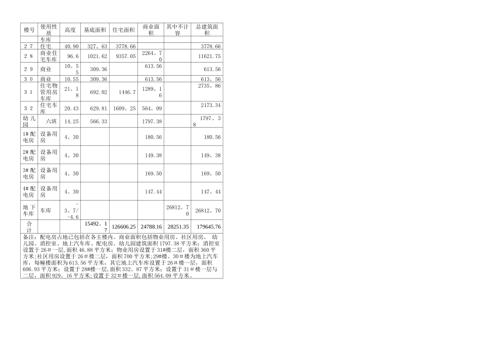 六安市修建性详规方案报建申请表2025.5.19_第2页