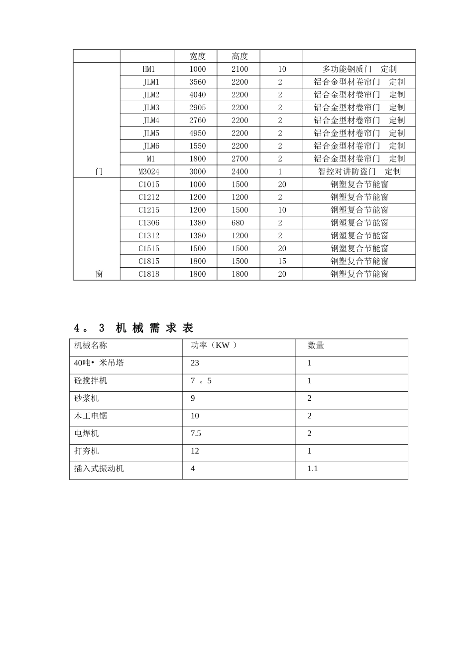 六层框架结构住宅施工组织设计_第2页
