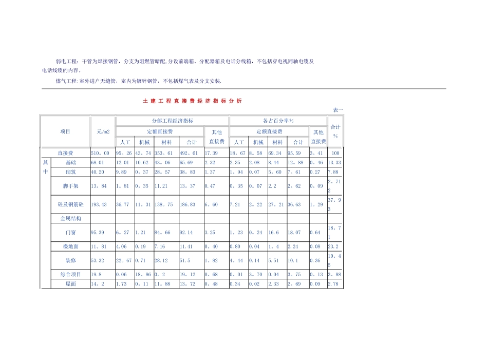 六层砖混住宅楼工程概况_第2页