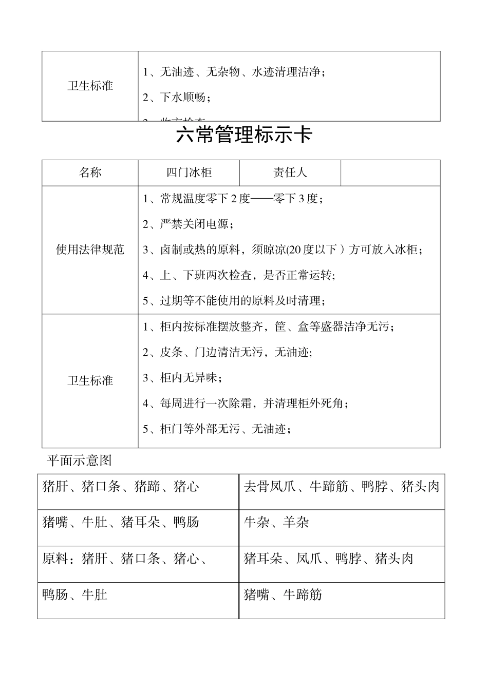 六常管理标示卡_第2页