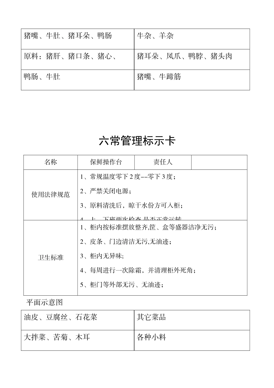六常管理标示卡57025_第3页