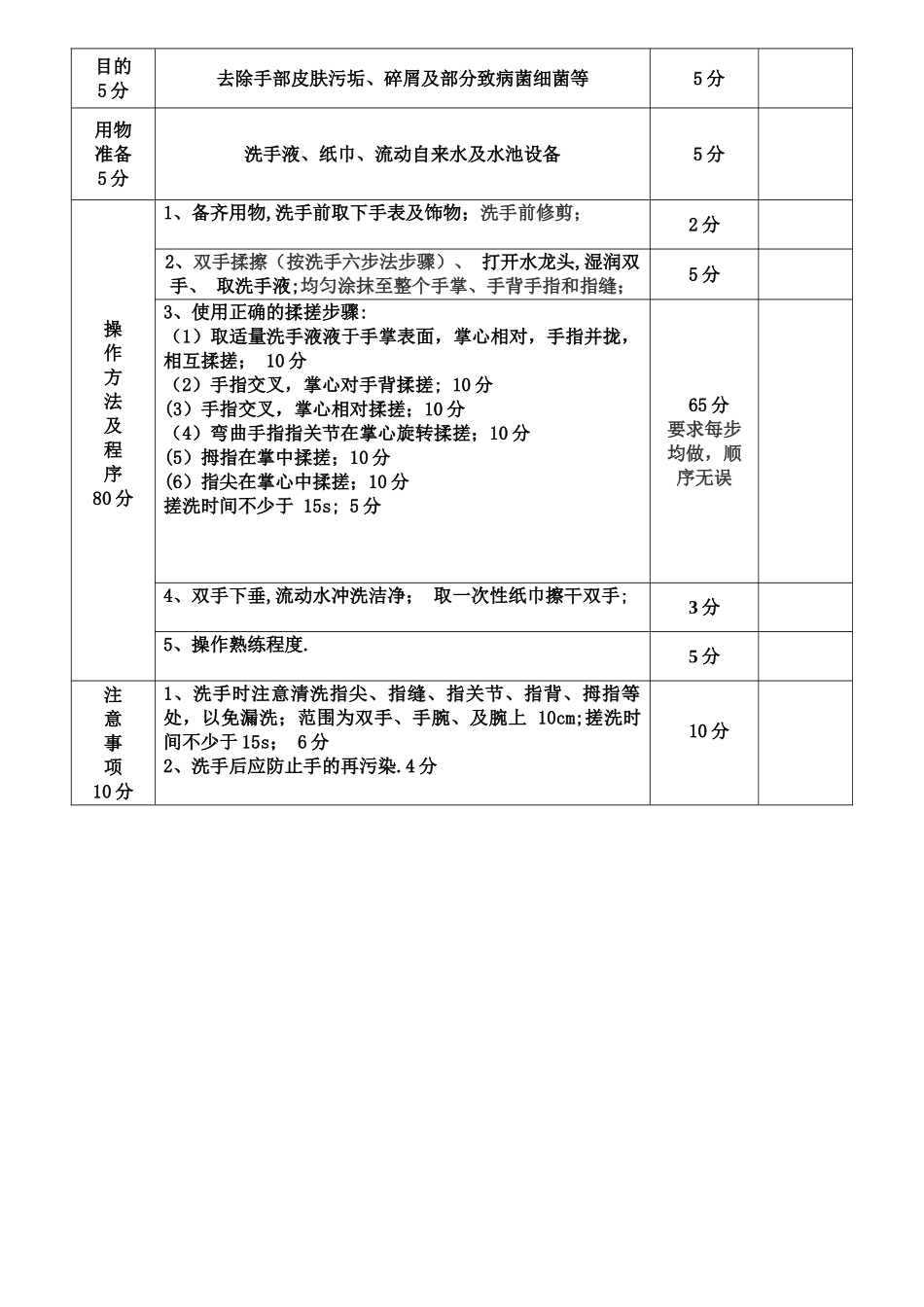 六步洗手法步骤及考核标准_第2页