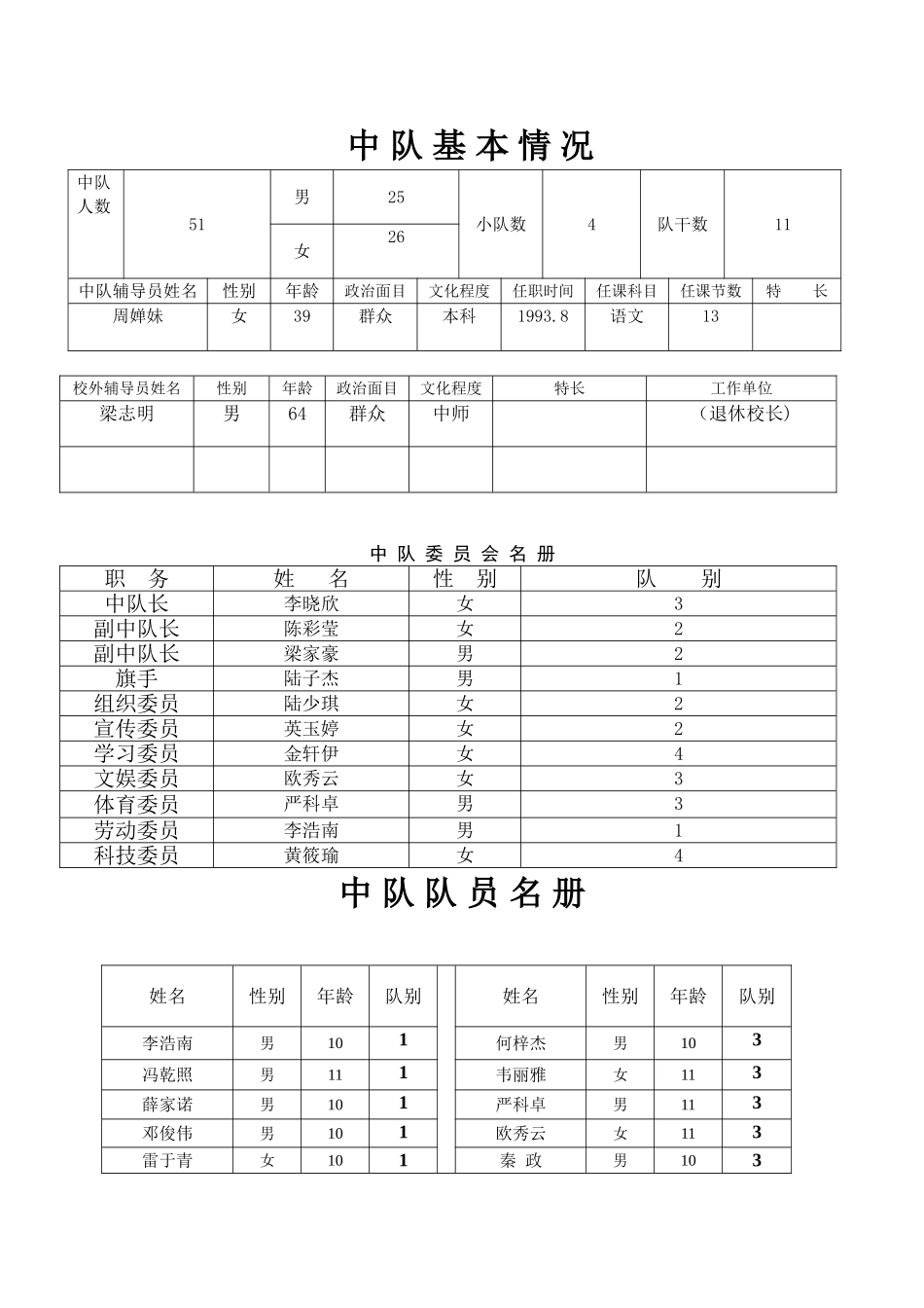 六班少先队中队工作手册_第1页