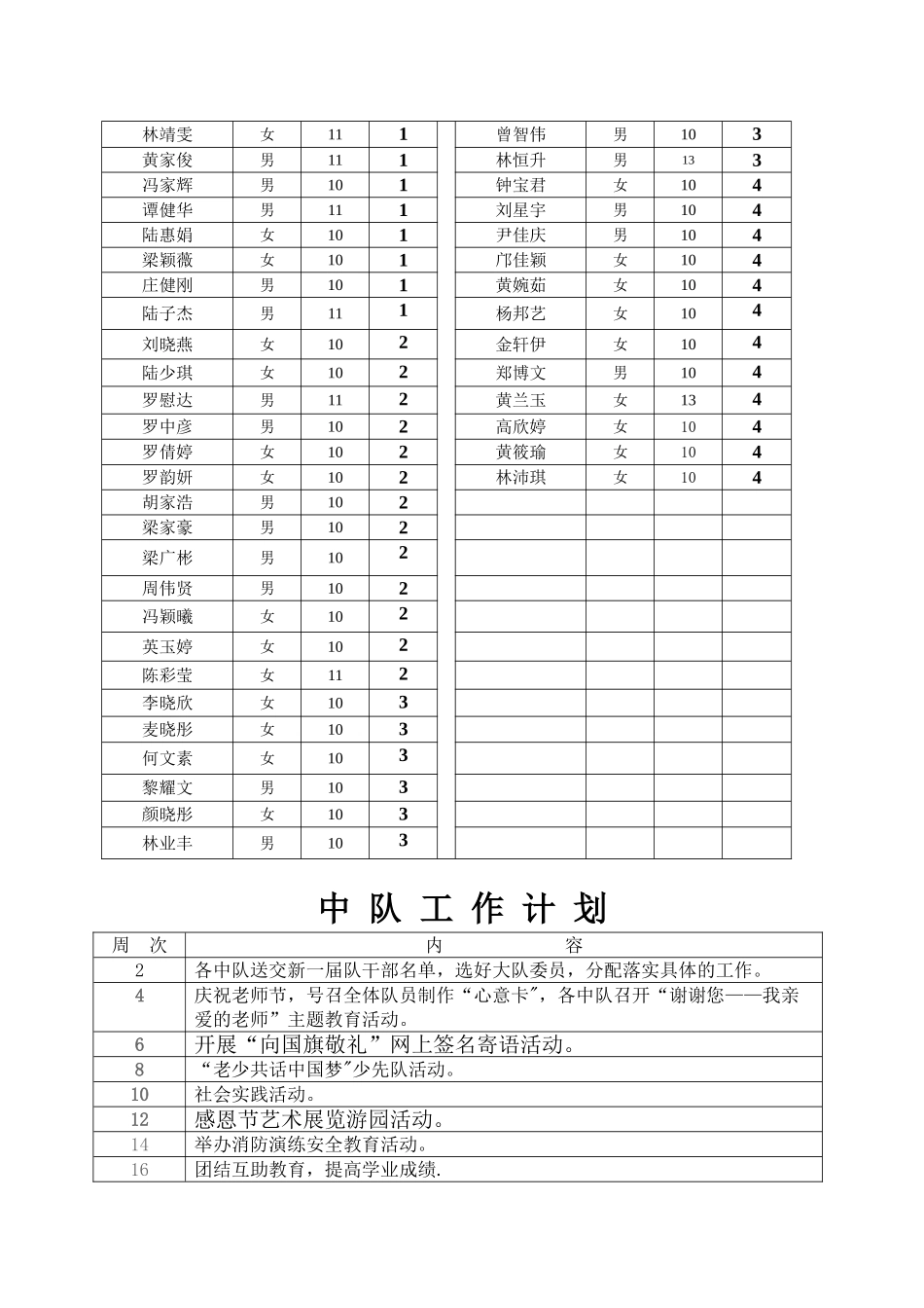 六班少先队中队工作手册_第2页
