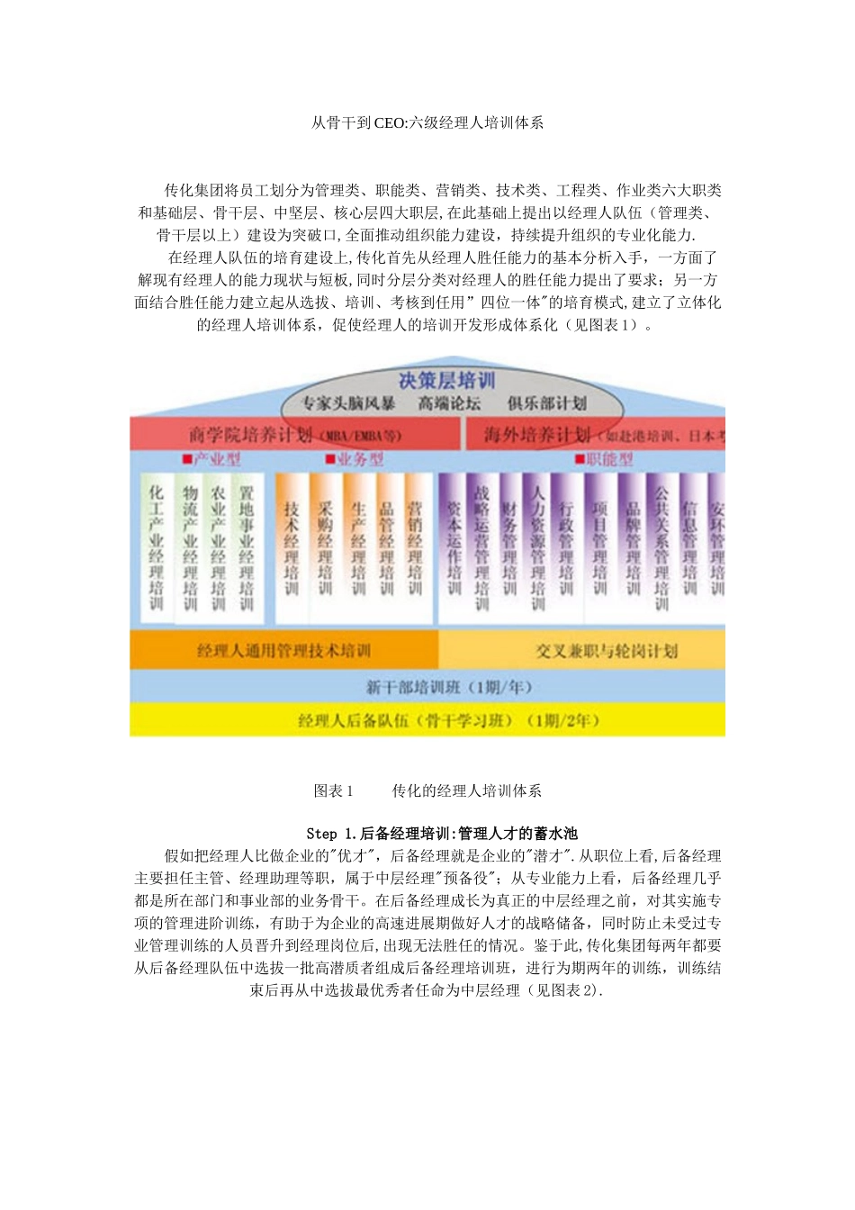 六级经理人培训体系_第1页