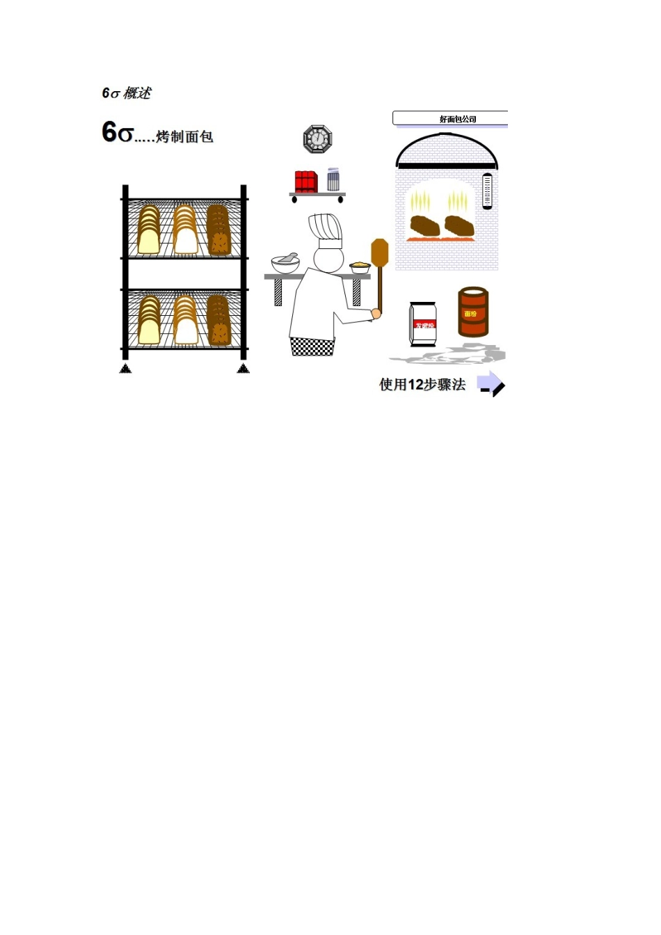 六西格玛管理经典案例_第2页